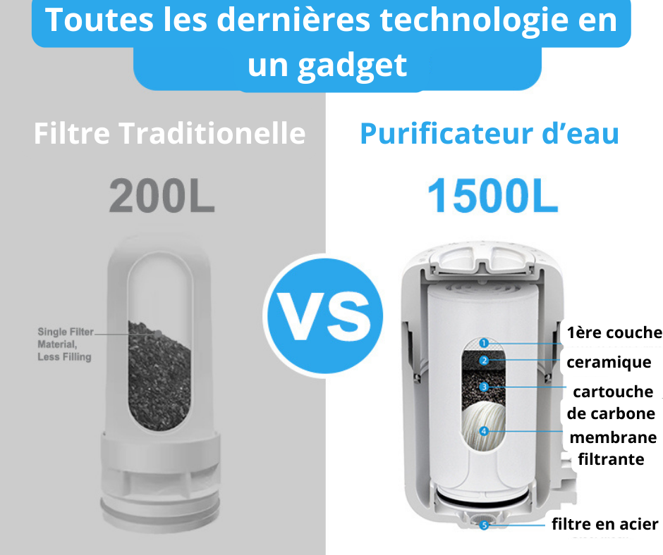 Purificateur Zoosen : Redécouvrez le goût d'une eau pure, directement à votre robinet.