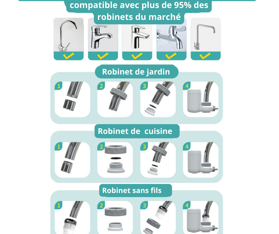 Protégez vos enfants : buvez une eau 100% saine directement du robinet